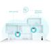 WiFi router TP-Link Deco X55(3-pack) WiFi 6, 3x GLAN, 2,4/5GHz AX3000